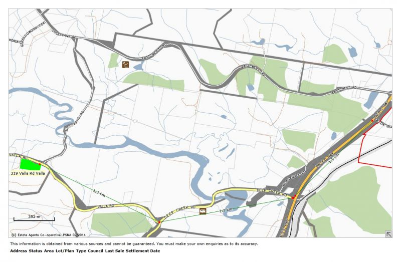 Real Estate in Valla