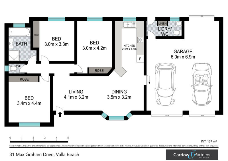 Real Estate in Valla Beach