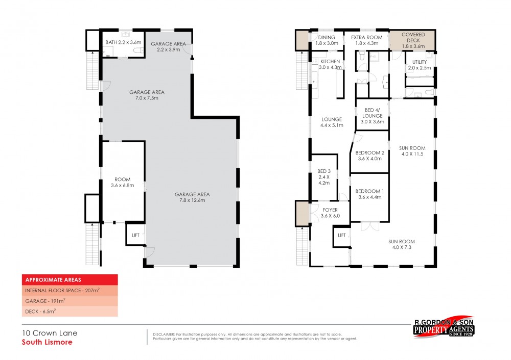 Real Estate in South Lismore