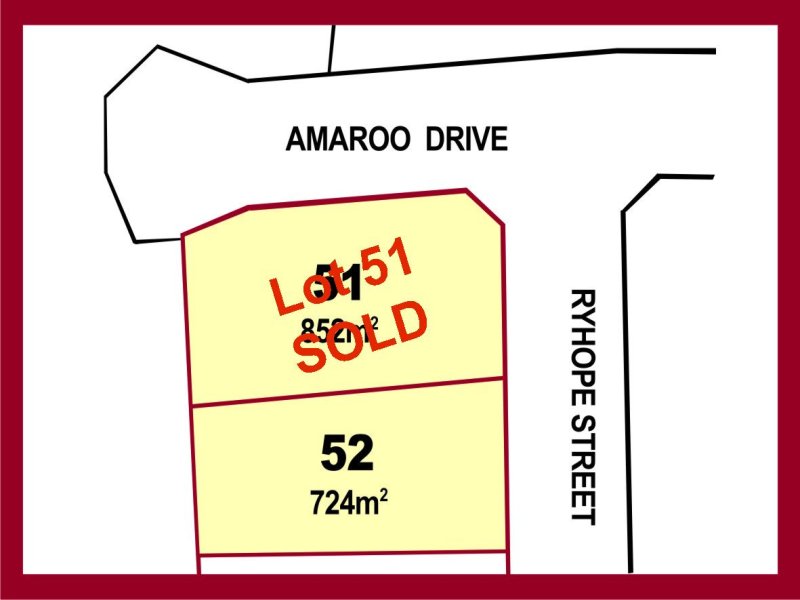 Buderim Properties Sold