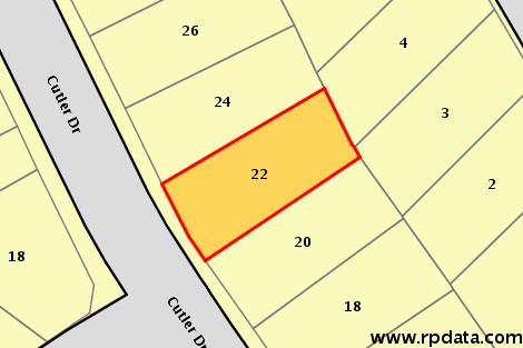 Wyong real estate Sold