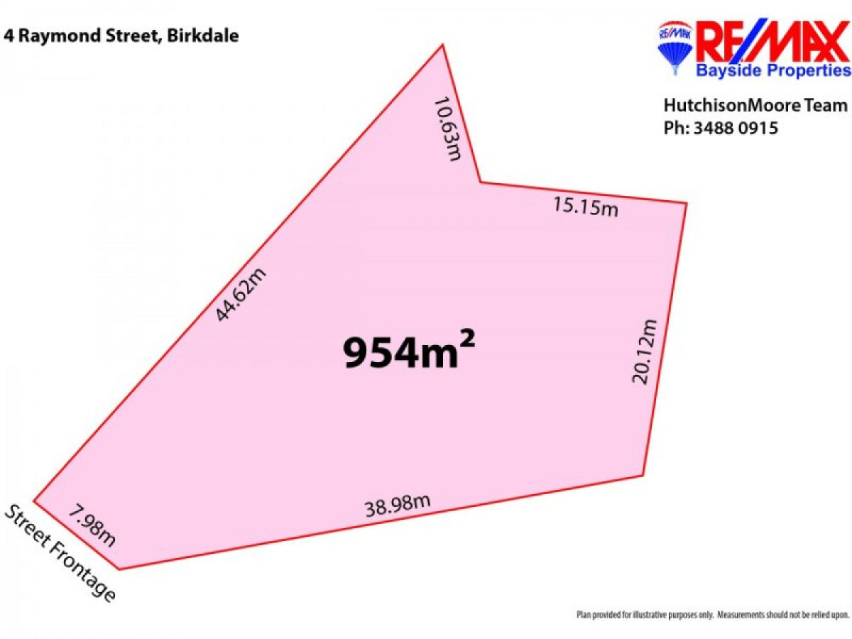Birkdale real estate Sold