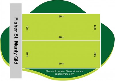 Property in Manly - Sold for $685,000
