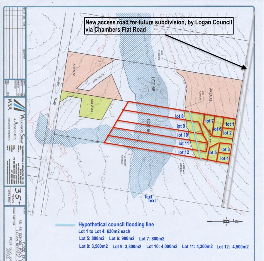 Real Estate in Logan Reserve