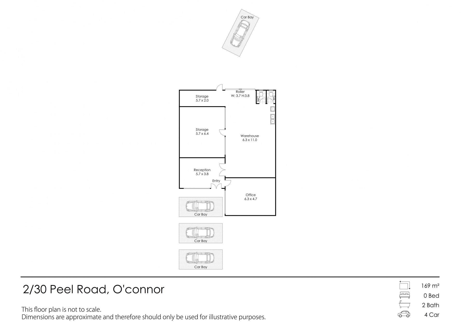 Real Estate in O'connor