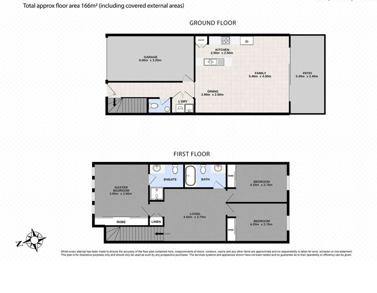 Real Estate in Redbank Plains