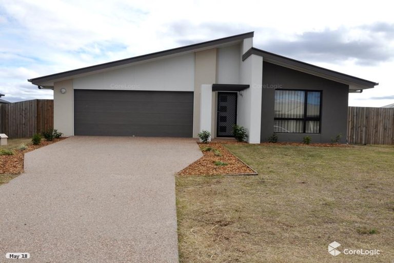 Property Leased in Wyreema