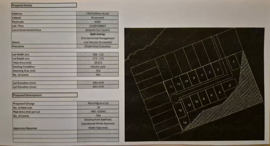 Rosewood real estate For Sale