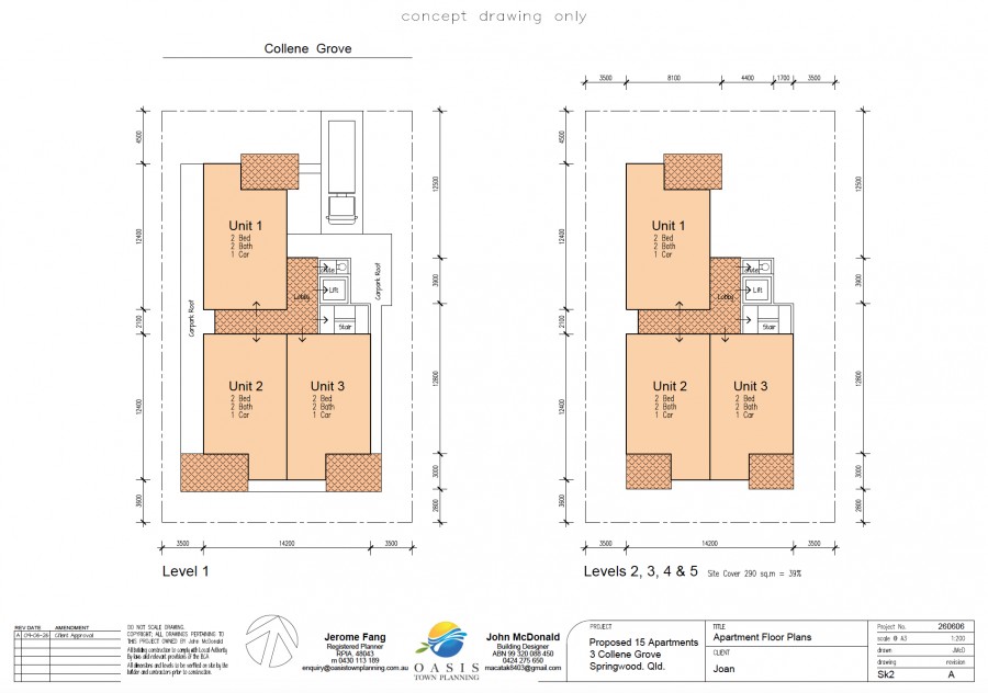 Real Estate in Springwood